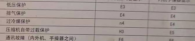 清河门空调电话在哪里找